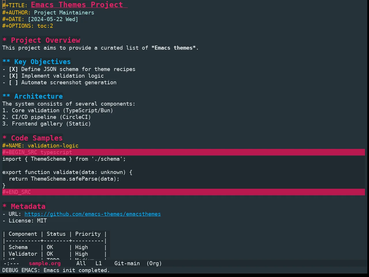 Ewal Sexy Material Theme in org-mode