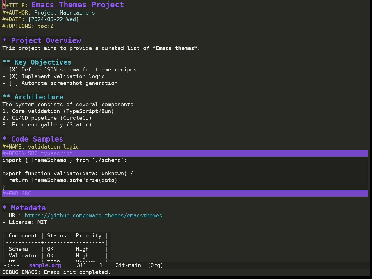 Ewal Sexy Monokai Theme in org-mode