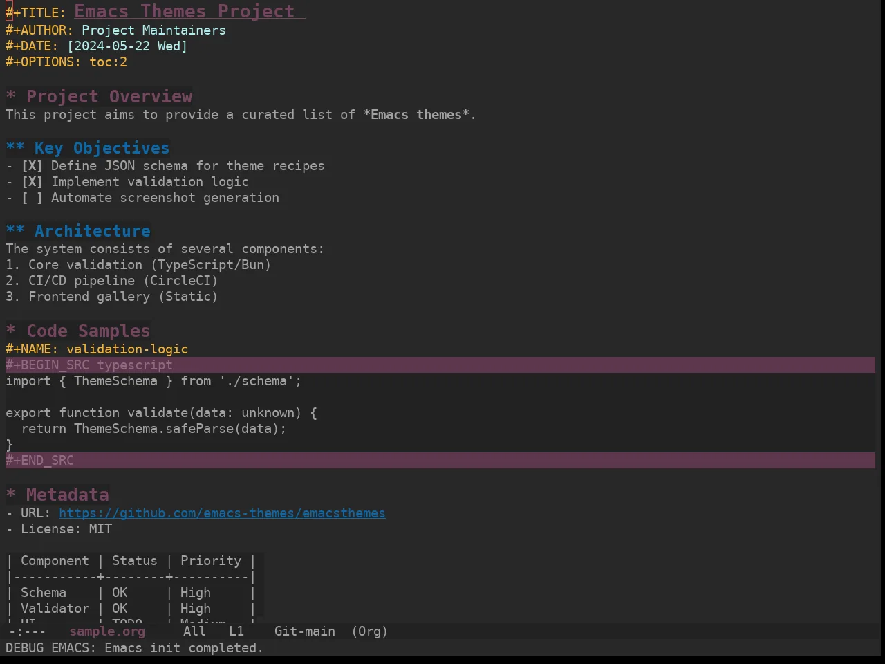 Ewal Sexy Numixdarkest Theme in org-mode