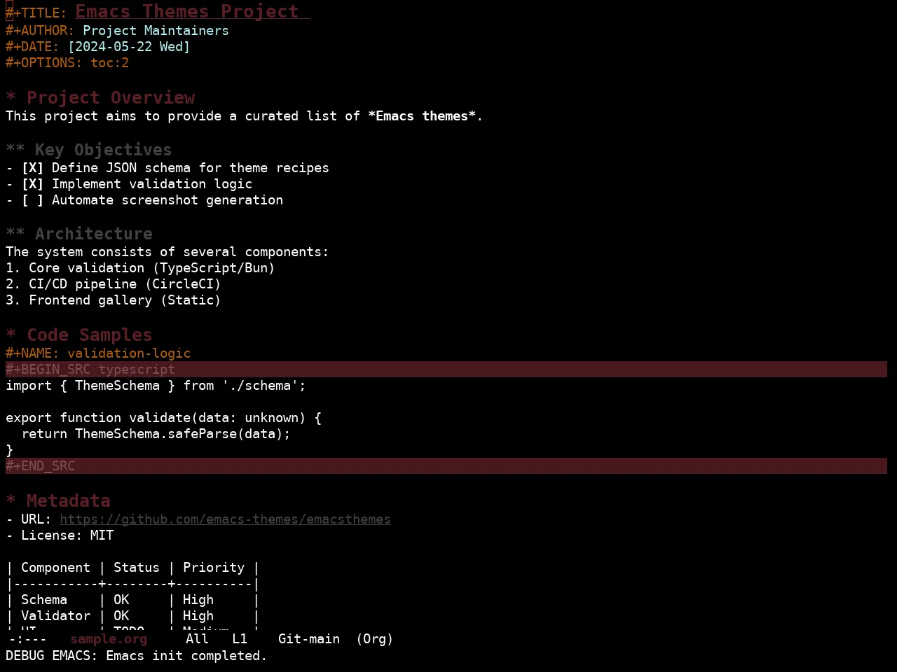 Ewal Sexy Parker Brothers Theme in org-mode