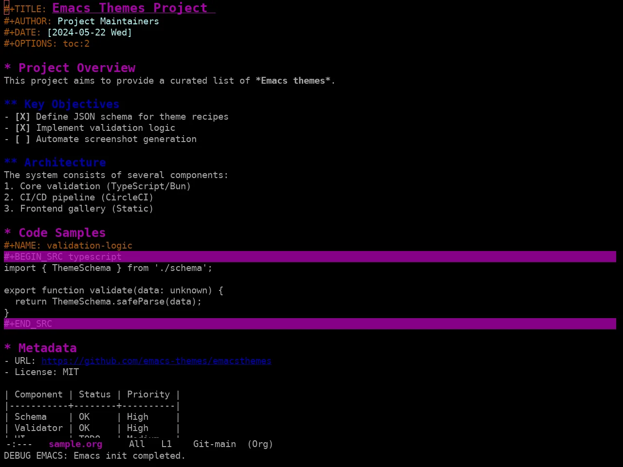 Ewal Sexy Phrak1 Theme in org-mode