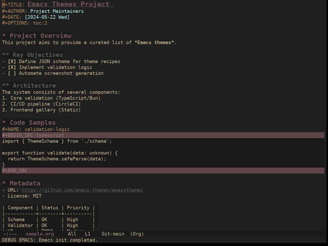 Ewal Sexy S3R0 Modified Theme in org-mode