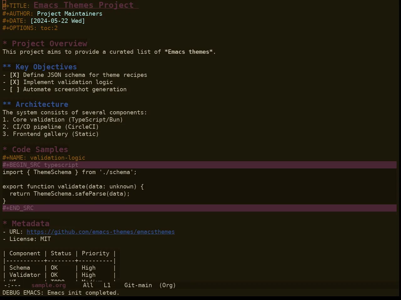 Ewal Sexy Swayr Theme in org-mode