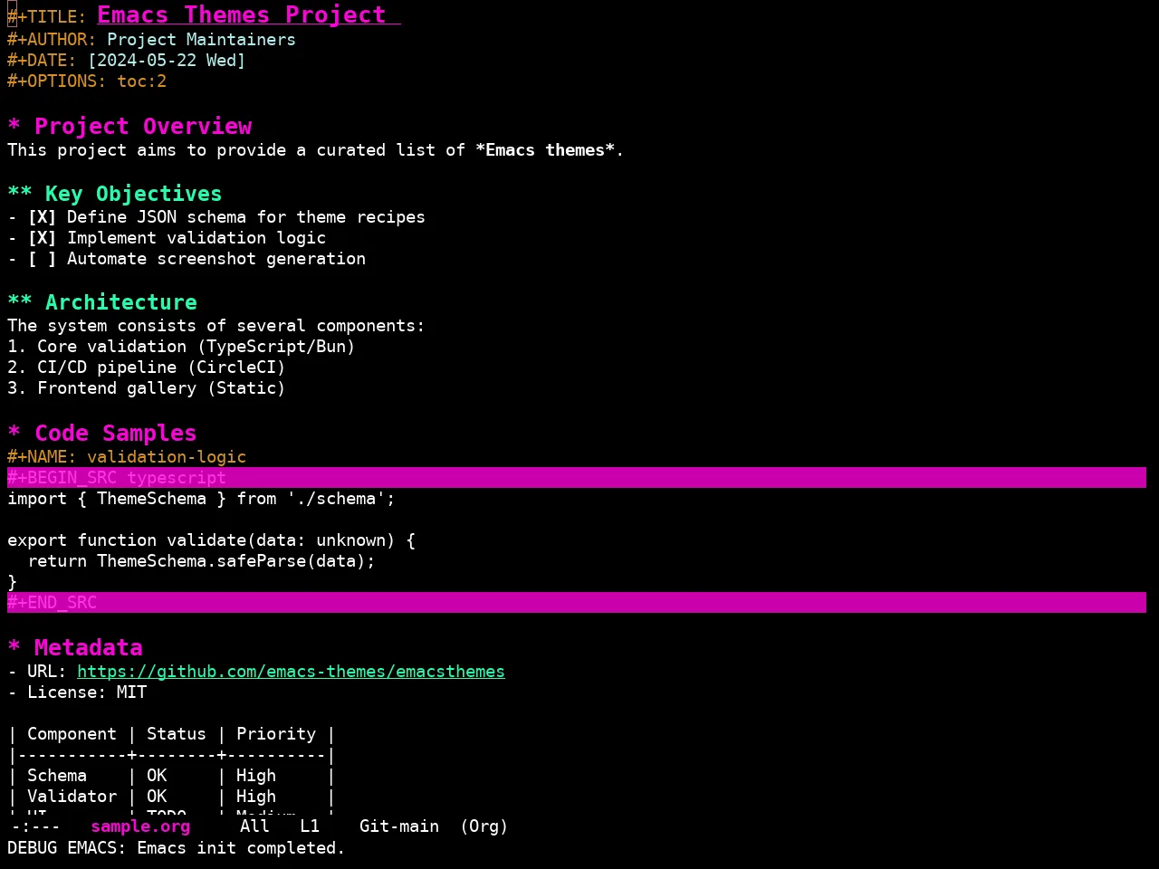 Ewal Sexy Theme2 Theme in org-mode