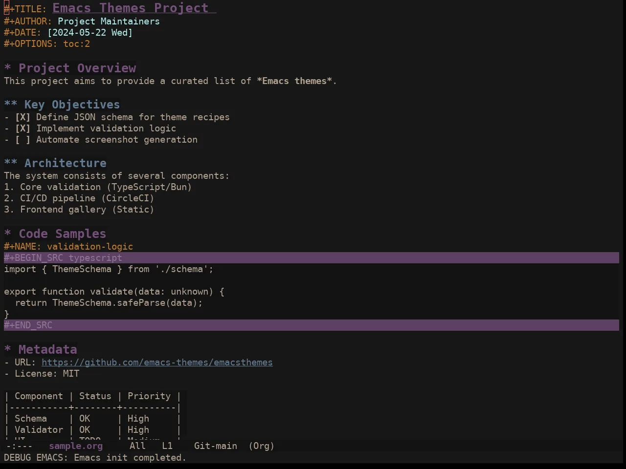 Ewal Sexy User 77 Mashup Colors Theme in org-mode