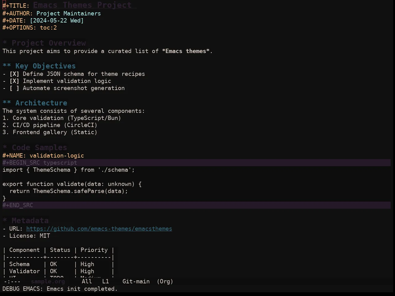 Ewal Sexy Vacuous2 Theme in org-mode