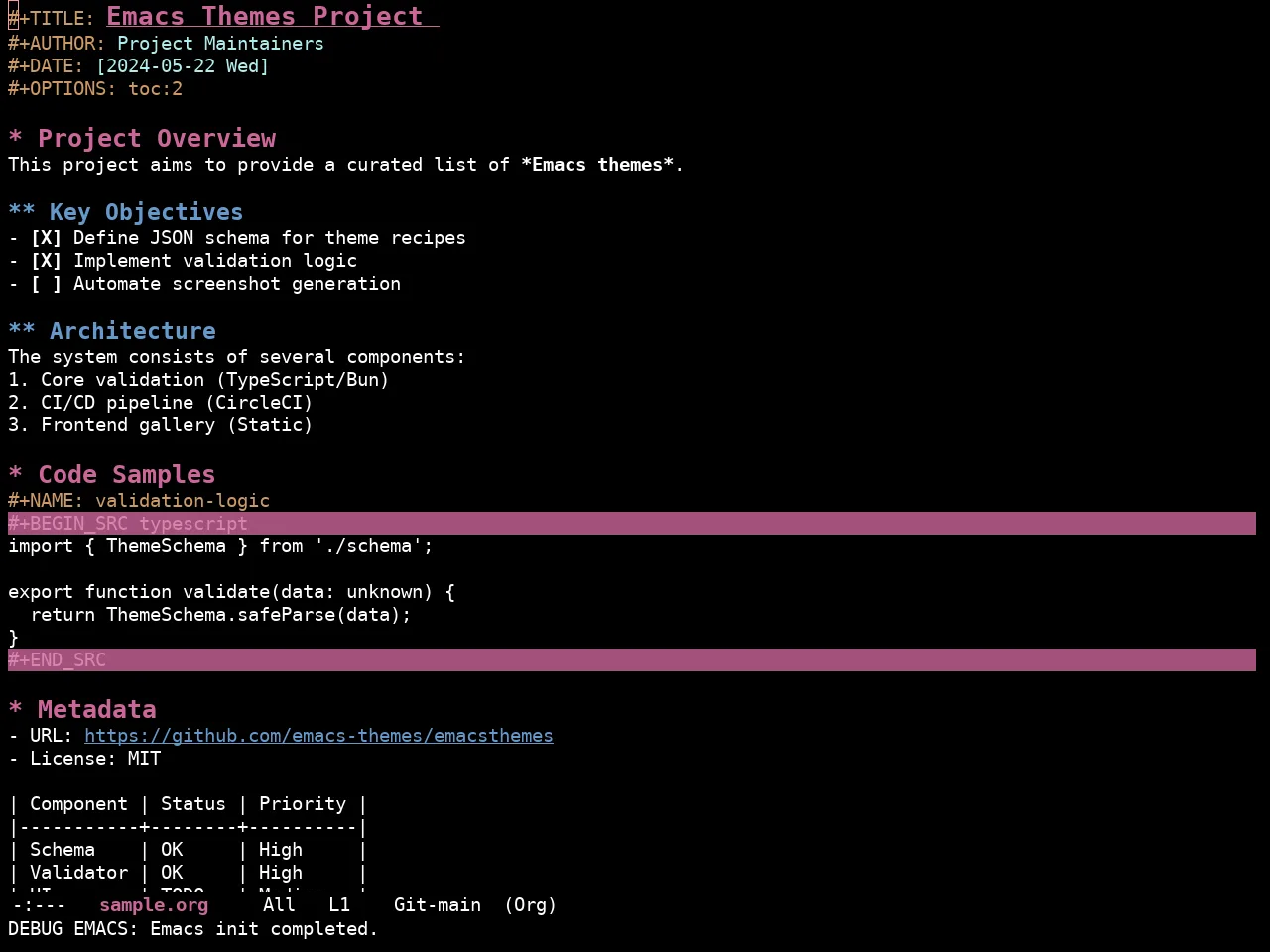 Ewal Sexy Visibone Theme in org-mode