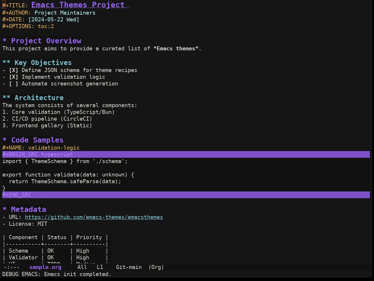 Ewal Sexy X Dotshare Theme in org-mode