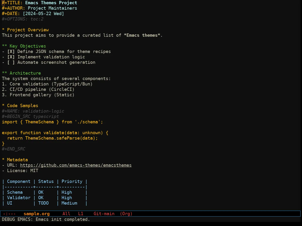 Sixcolors Theme in org-mode