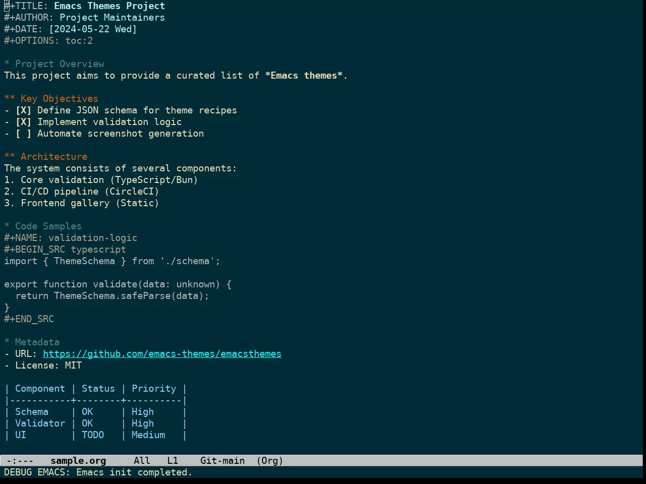 Solarized Gruvbox Theme in org-mode