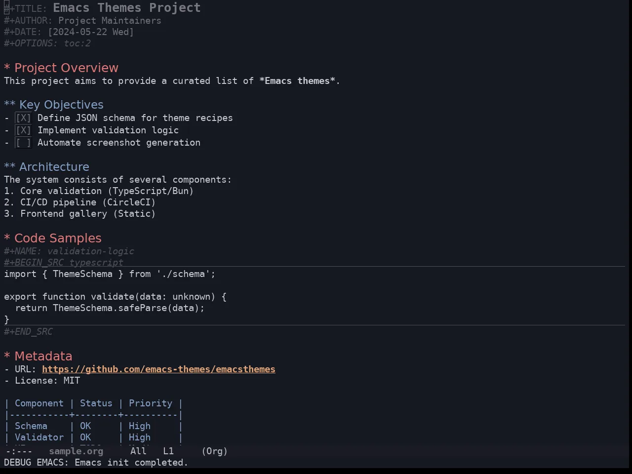 Solarized Iceberg Dark Theme in org-mode