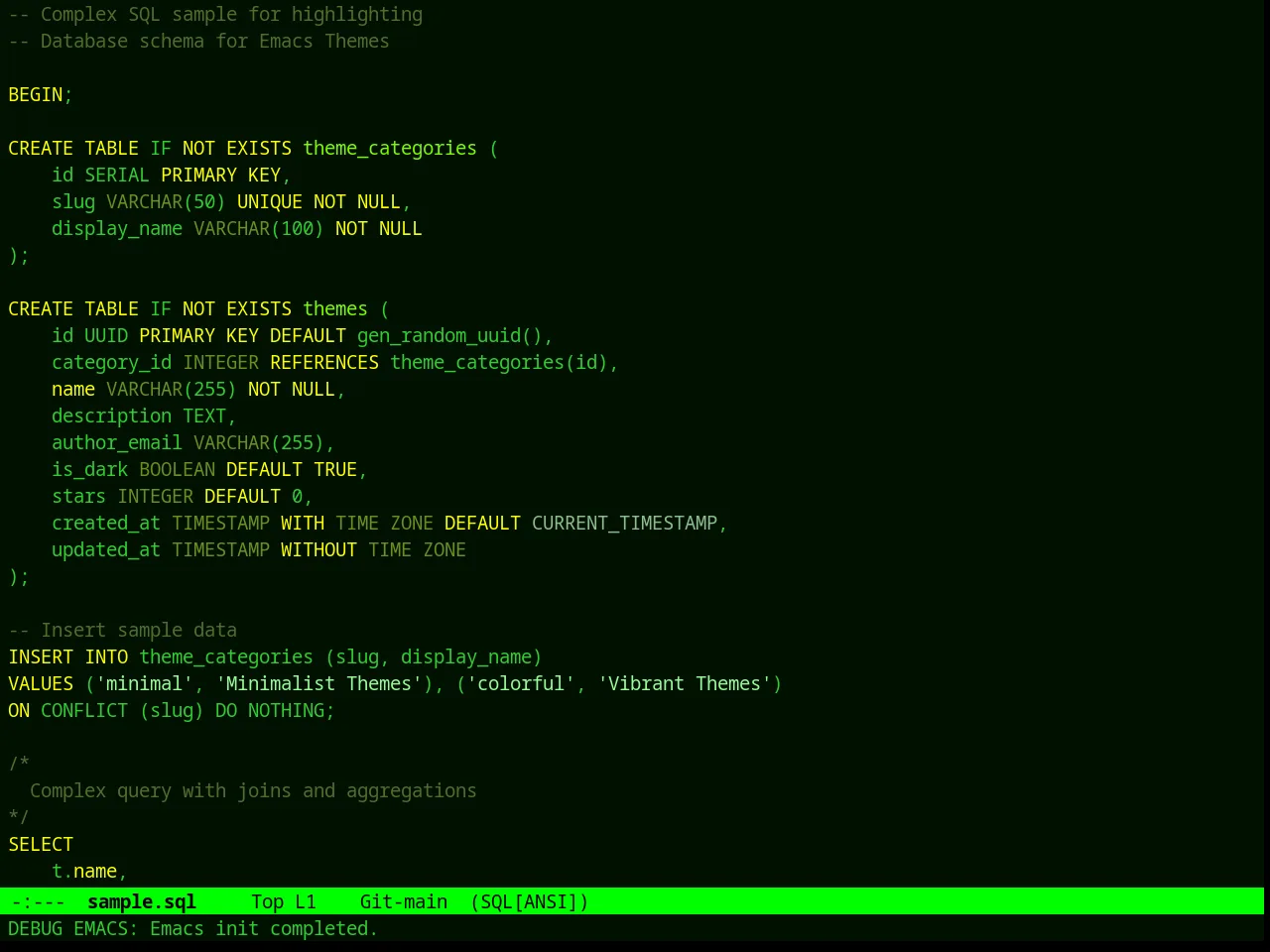 Spike Theme in sql-mode