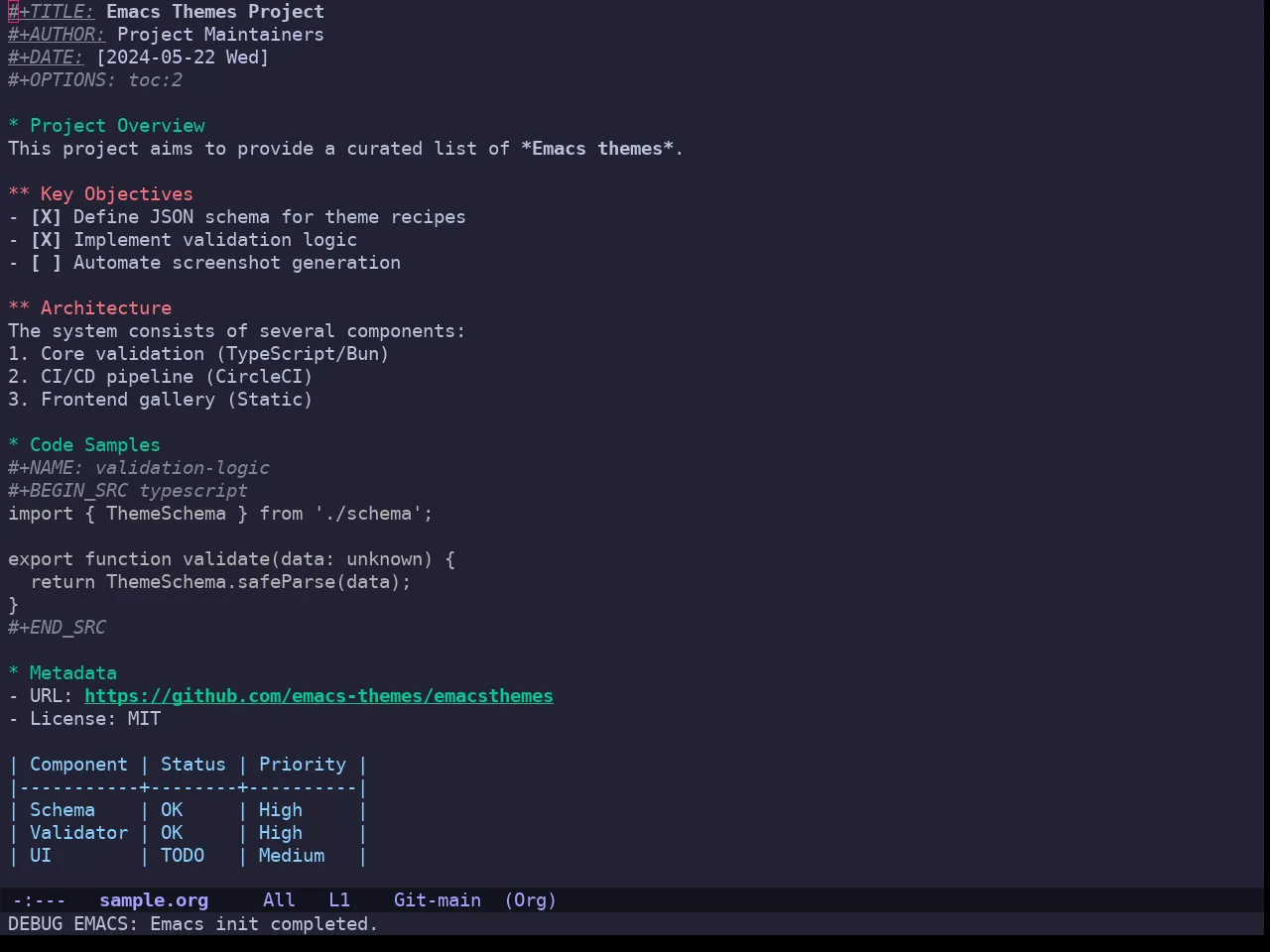 Sweet Theme in org-mode