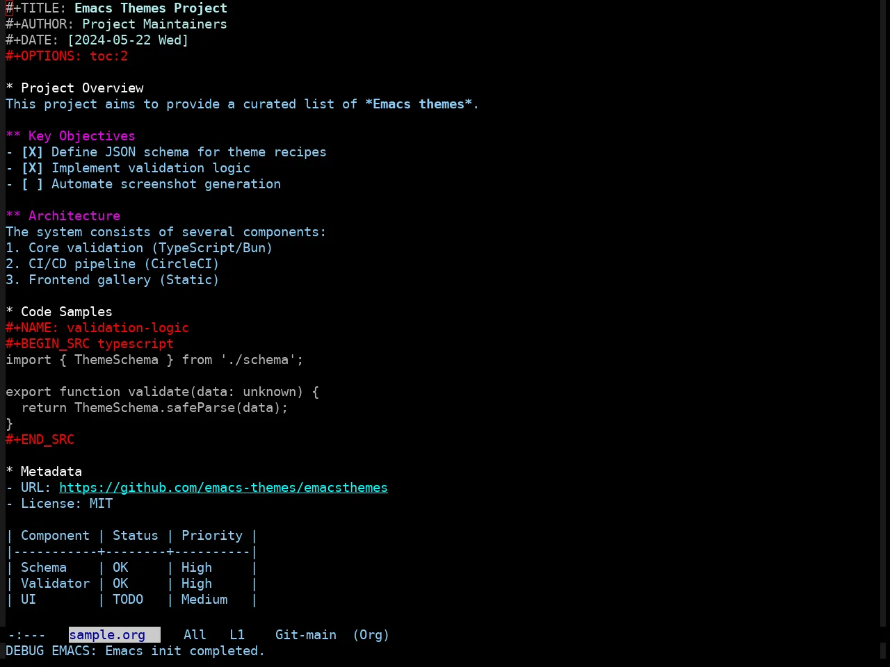 Taming Mr. Arneson Theme in org-mode