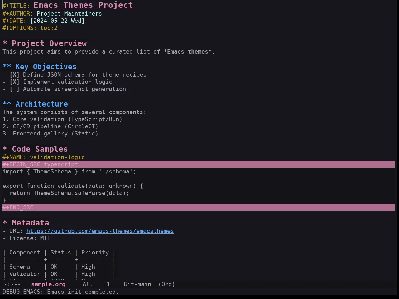 Ewal Tempus Future Theme in org-mode
