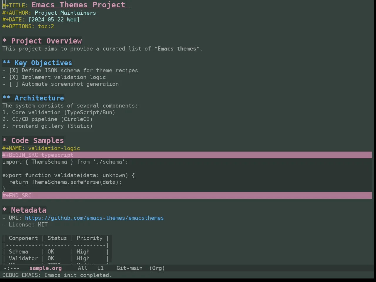 Ewal Tempus Spring Theme in org-mode