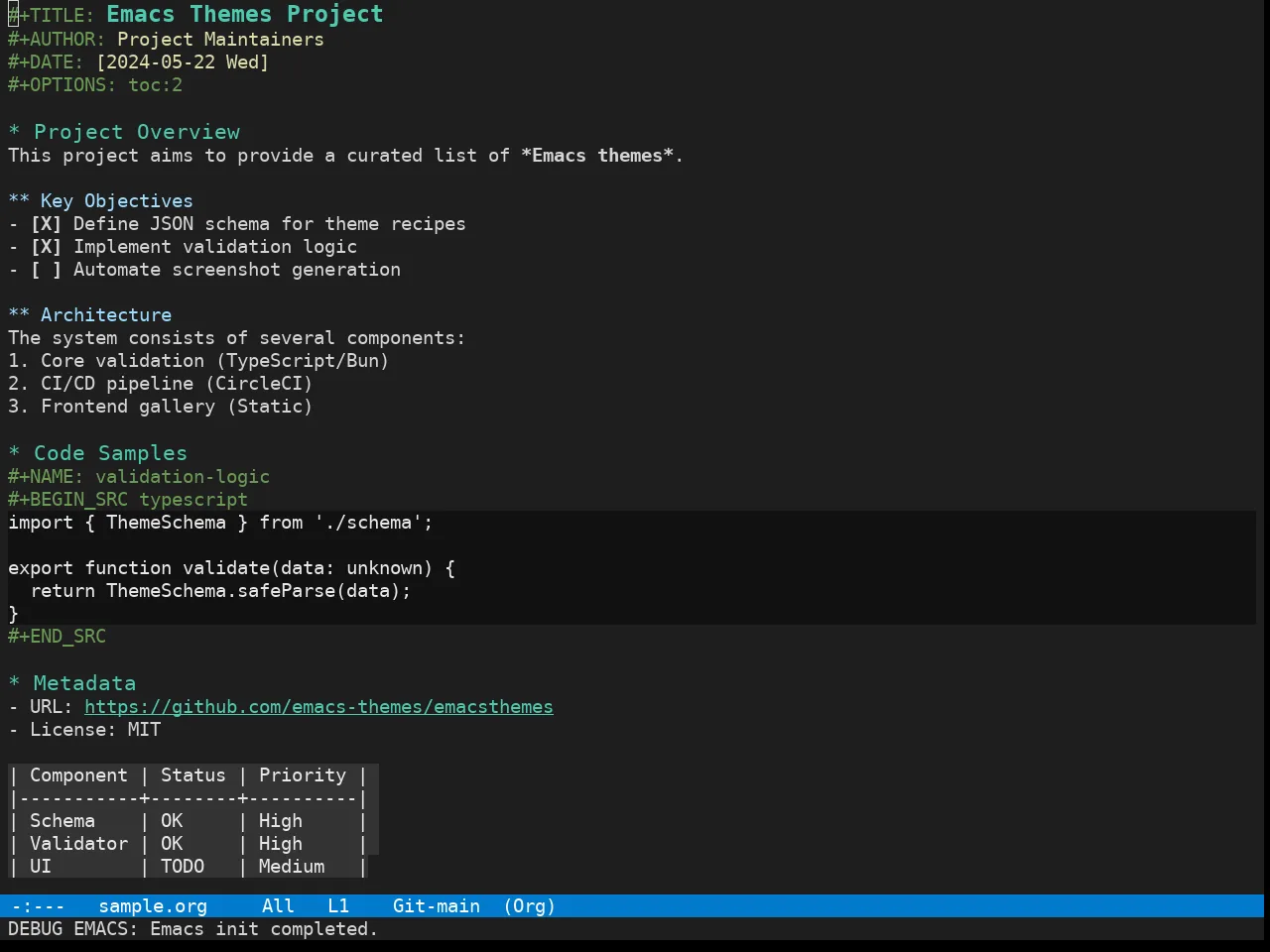 Vscode Dark Plus Theme in org-mode