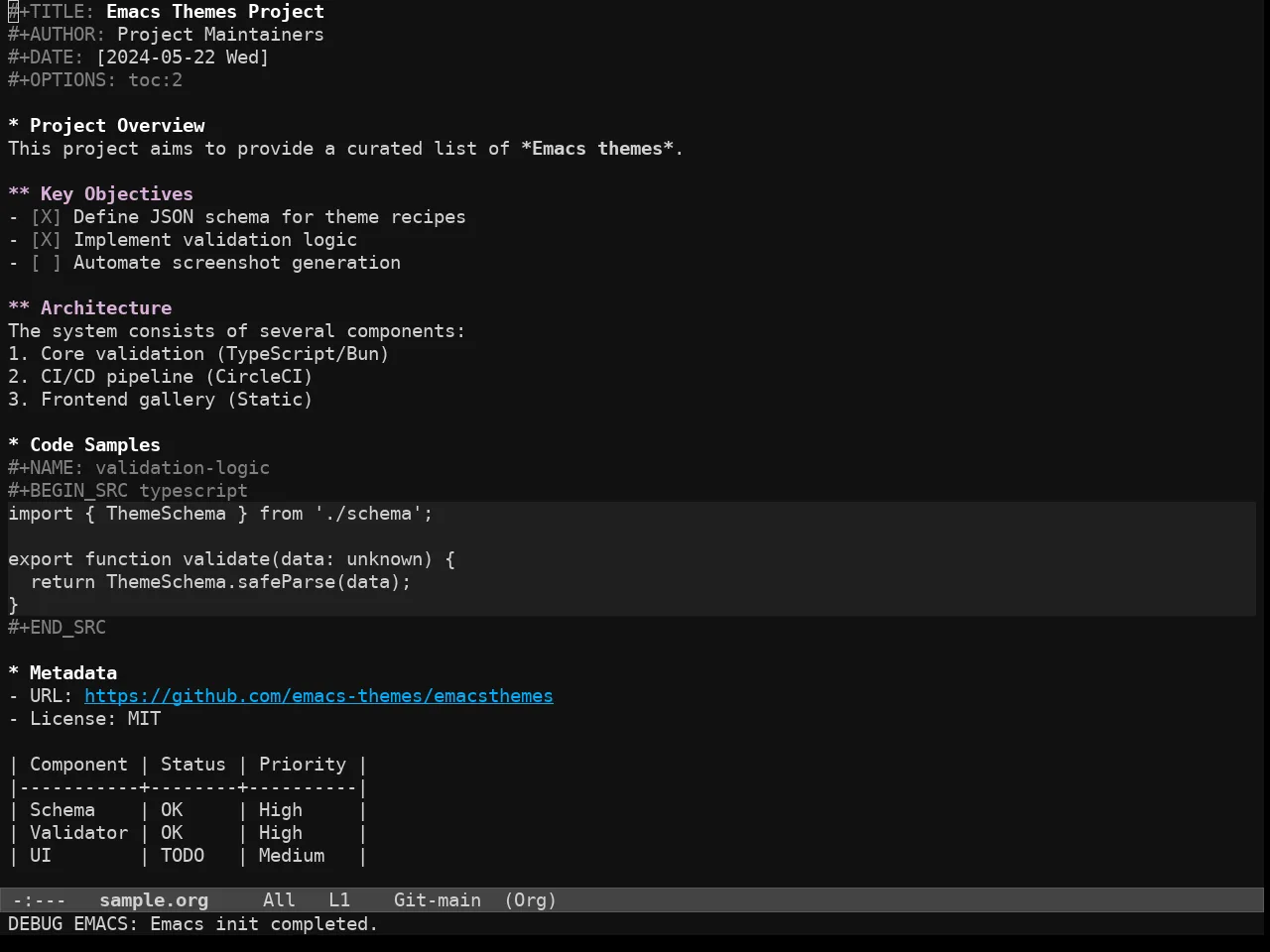 Wildcharm Theme in org-mode