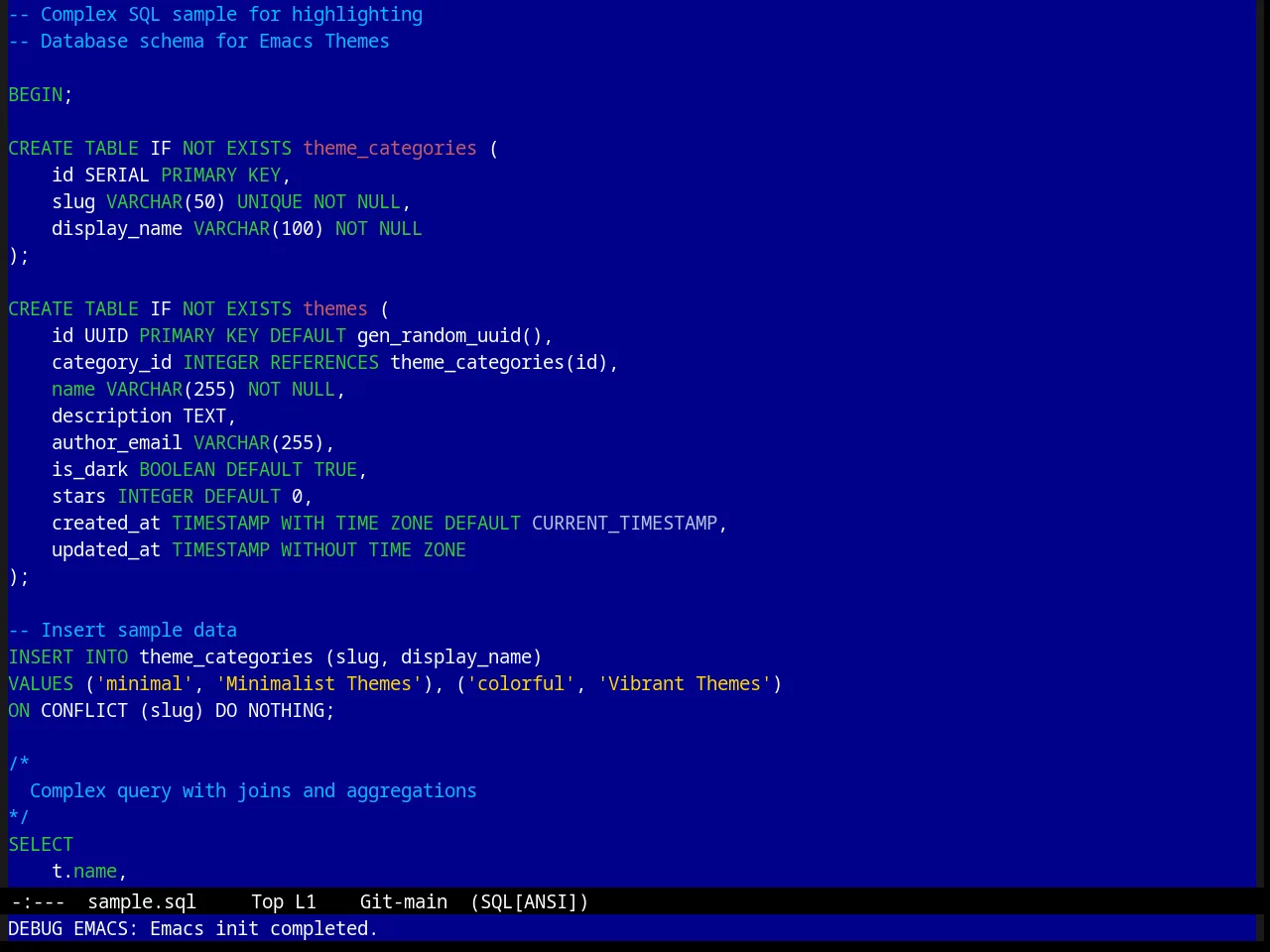 Word Perfect Theme in sql-mode