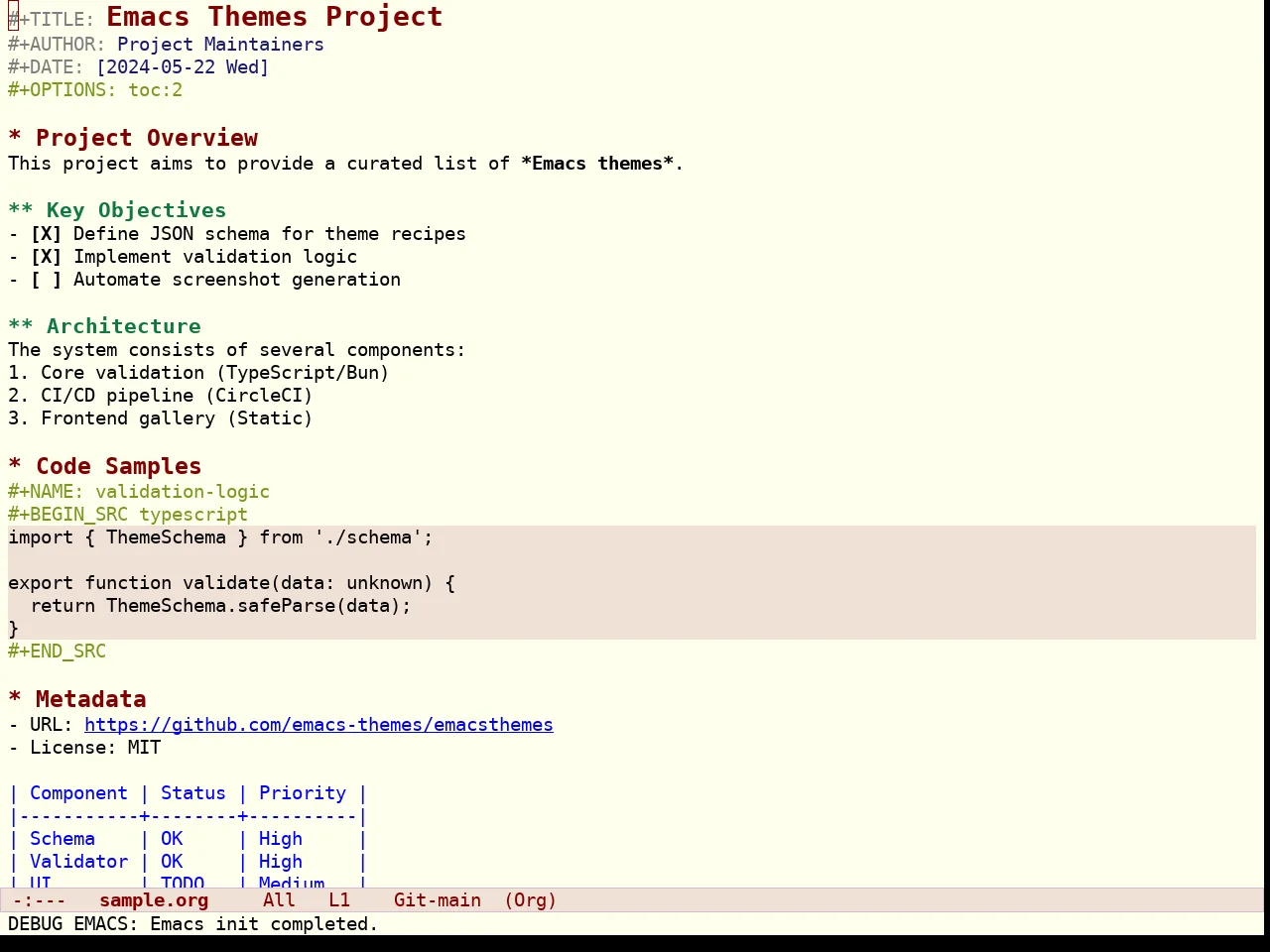 Yotsuba Theme in org-mode