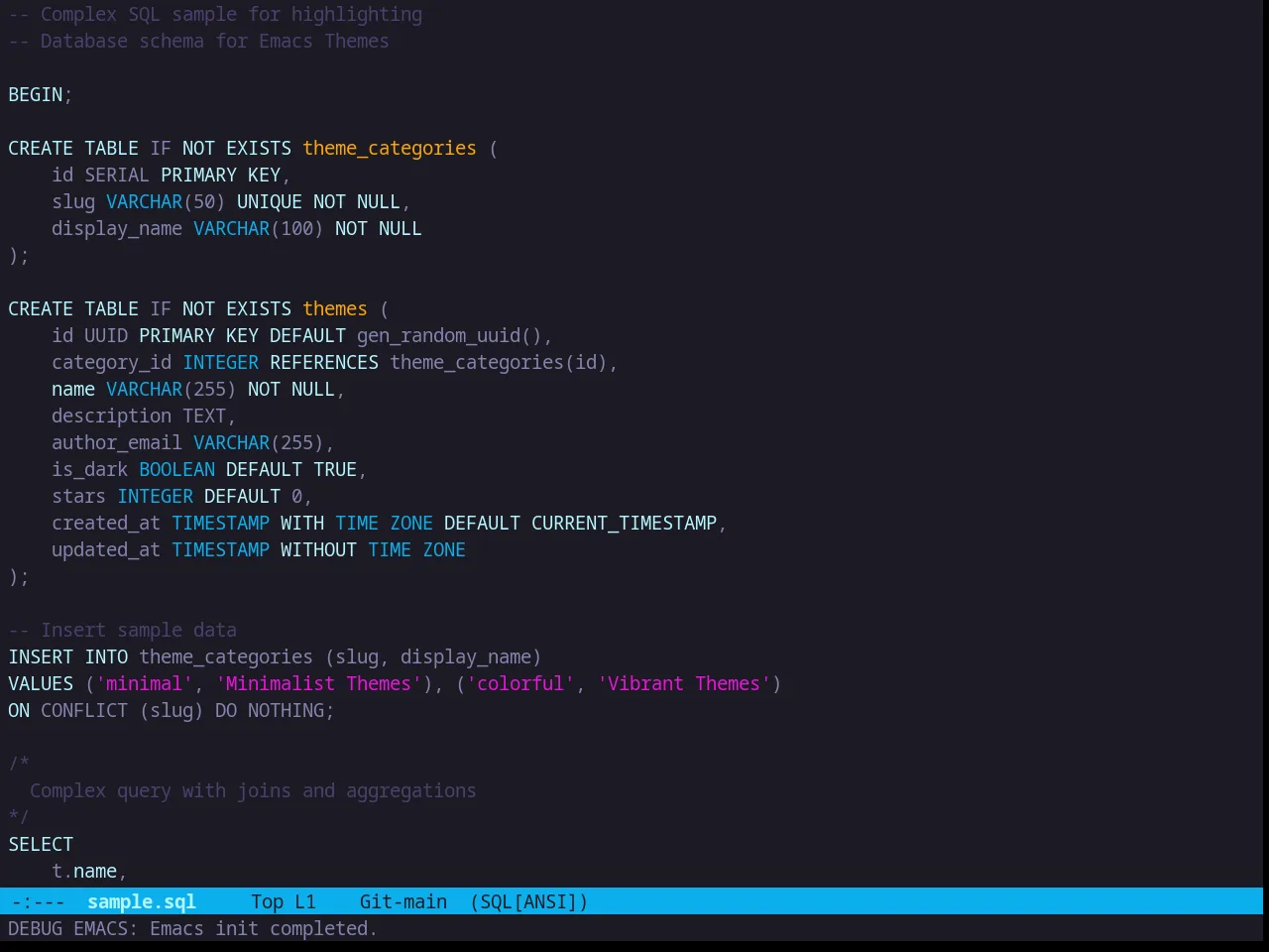 Zweilight Theme in sql-mode